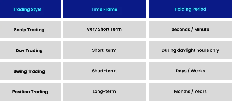 Crypto Tax Education for Active Traders