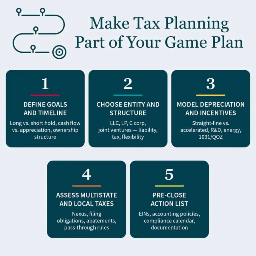 Active Trader Tax Strategy