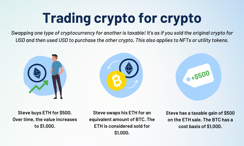 Crypto Tax Education for Active Traders