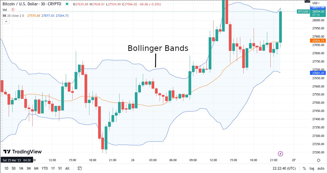 Crypto Tax Education for Active Traders analysis