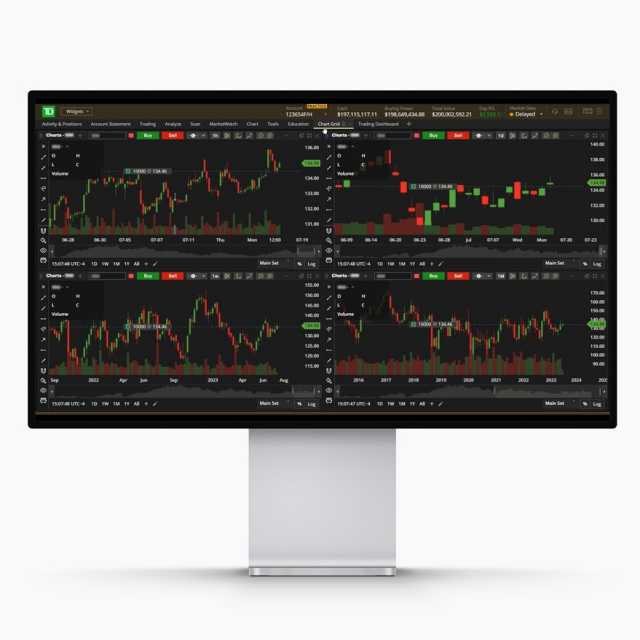 Active Trading Tax Strategy