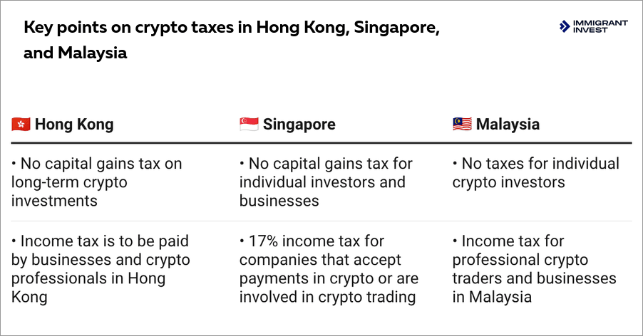 Crypto Tax Strategy for Active Traders