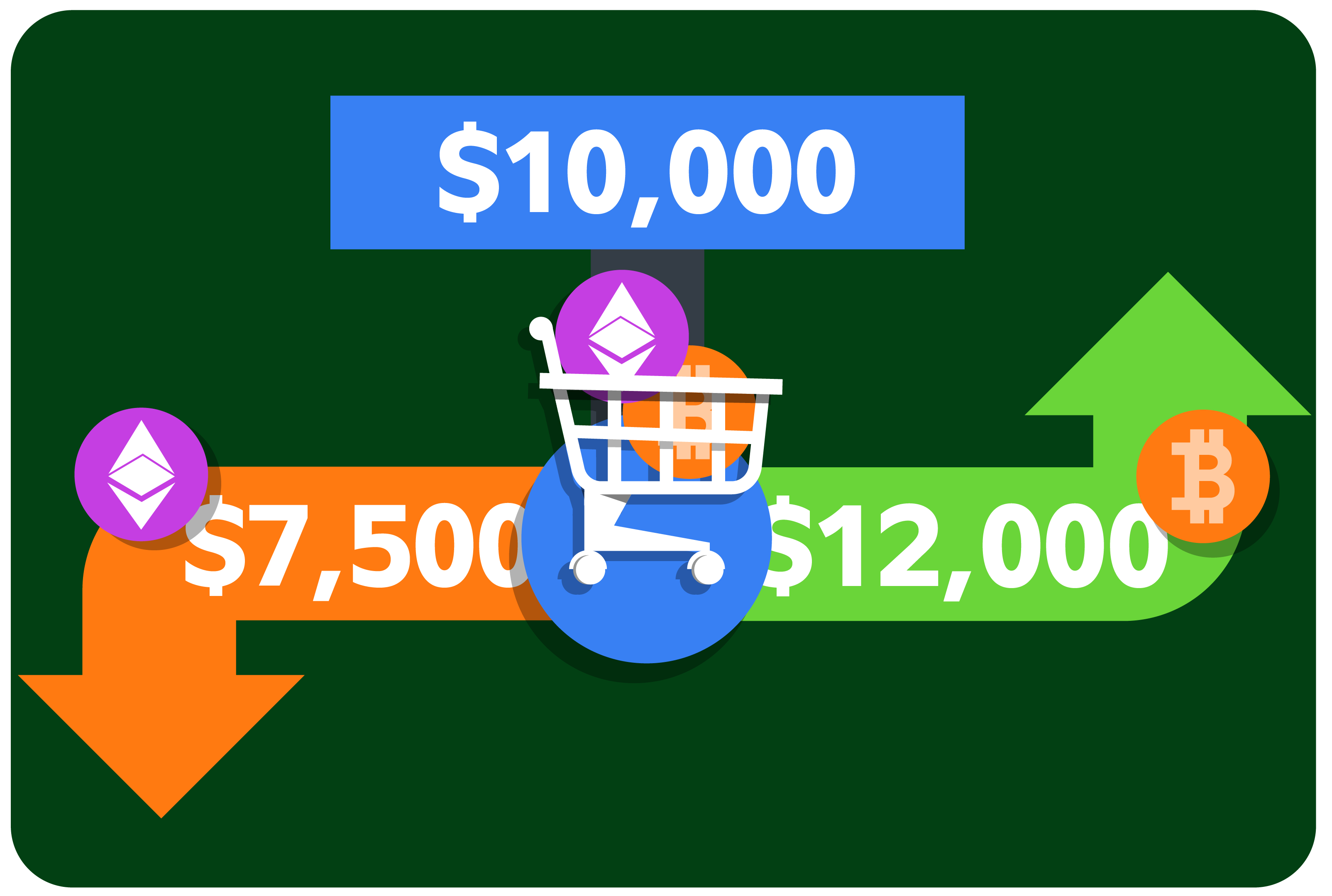 Crypto Tax Strategy