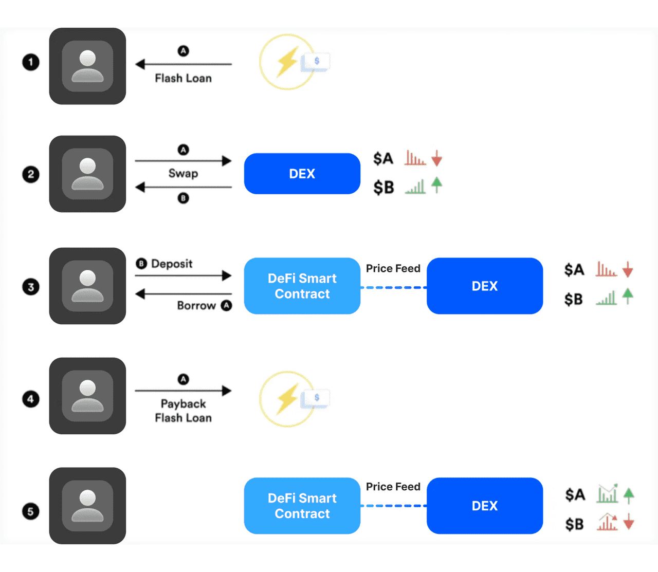 Tax Optimization for High-Frequency Traders