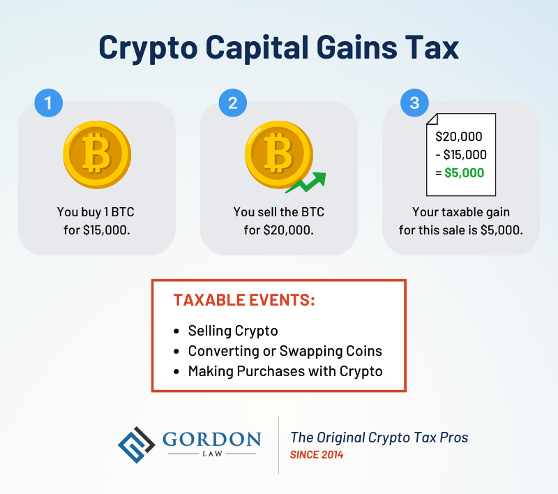 crypto tax education for active traders