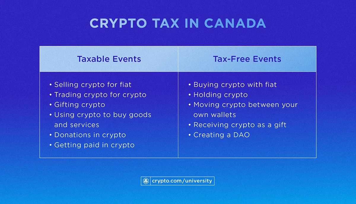 Crypto Tax Strategy for Active Traders