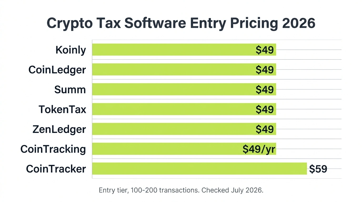 Crypto Tax Software Annual Subscription